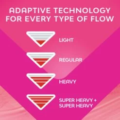 Bodyform Ultra Pads With Wings 40pk -Care Product Store 402617 402619 402615 bodyform 5 2